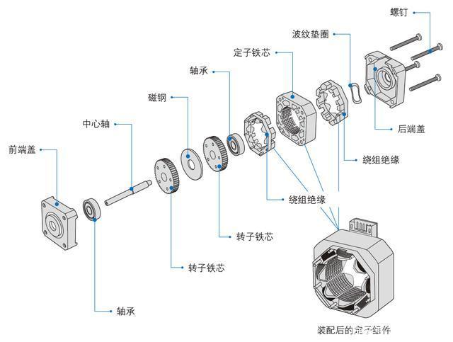 好色先生TVAPP电机和进步电机的不同之处