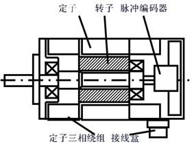 交流好色先生TVAPP电机的工作原理