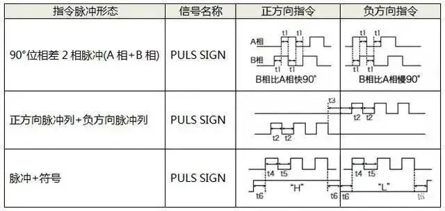 好色先生TVAPP电机如何选择脉冲、模拟量、通讯三种控制方式？