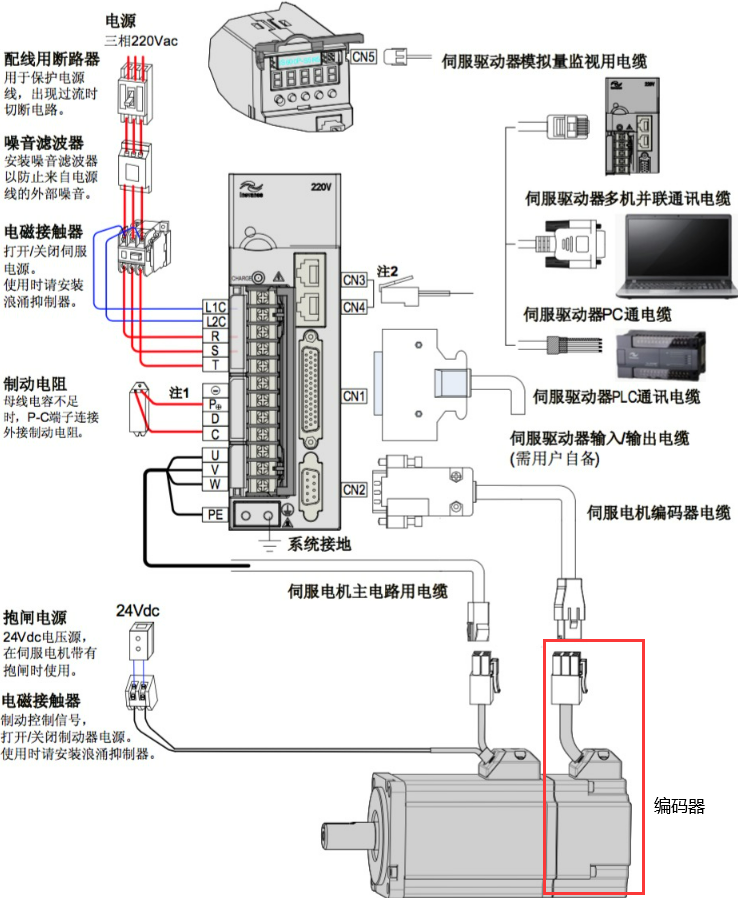 好色先生TVAPP电机和编码器的关系图