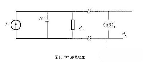 永磁好色先生TVAPP电机的热阻与时间常数有关吗？永磁好色先生TVAPP电机的热阻与时间常数测试
