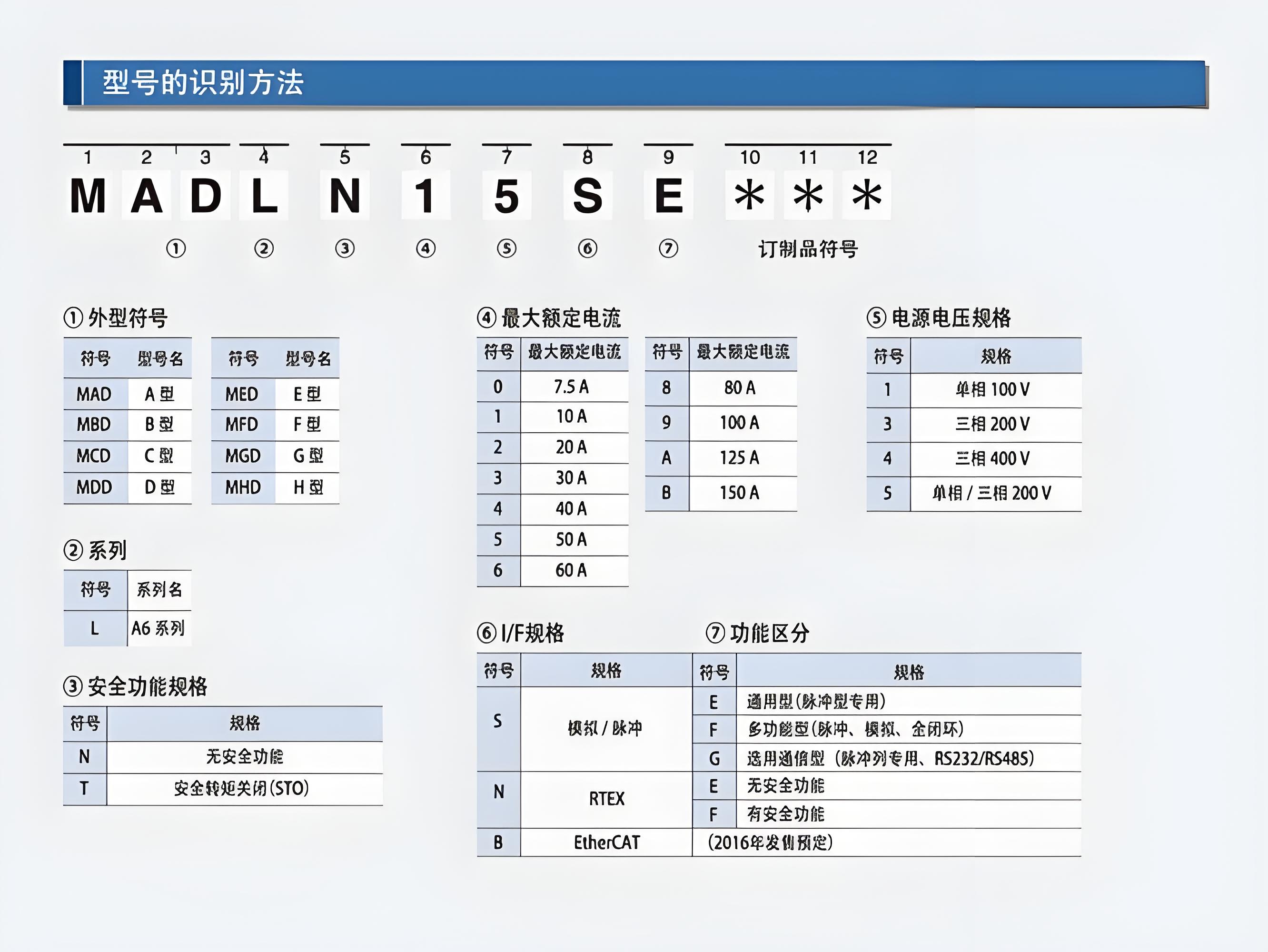 松下好色先生TVAPP电机型号最后一个字母含义是什么?松下好色先生TVAPP电机型号含义图解